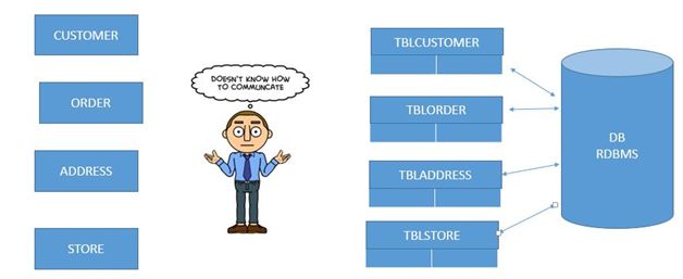 structure to perform operation